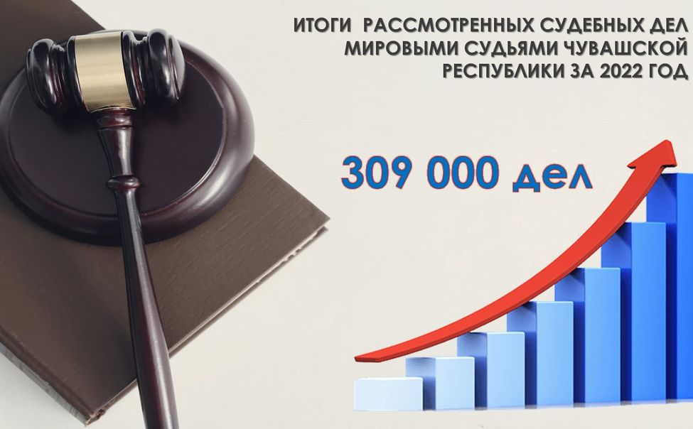 В Чувашии мировые судьи рассмотрели за 2022 год более 300 тысяч судебных дел