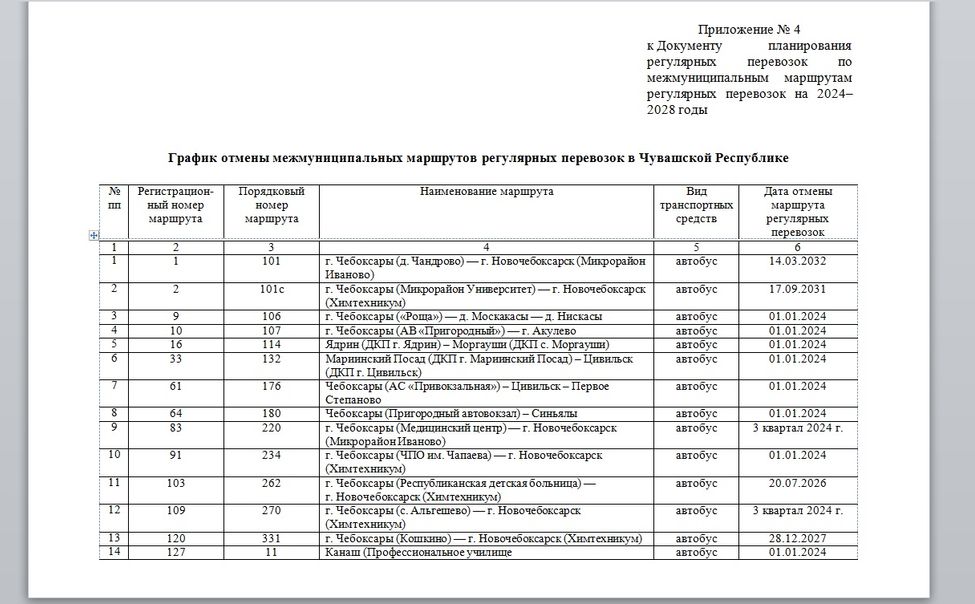 В ближайшие годы ликвидируют все автобусы и маршрутки "Чебоксары - Новочебоксарск"