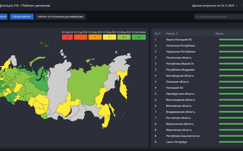Чувашия стабильно находится в ТОП-10 регионов в рейтинге газификации