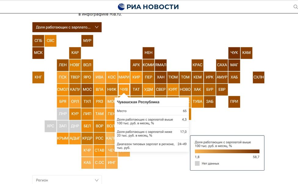В Чувашии меньше 20 тыс рублей зарабатывают 17% населения, больше 100 тыс. рублей - 4.3%