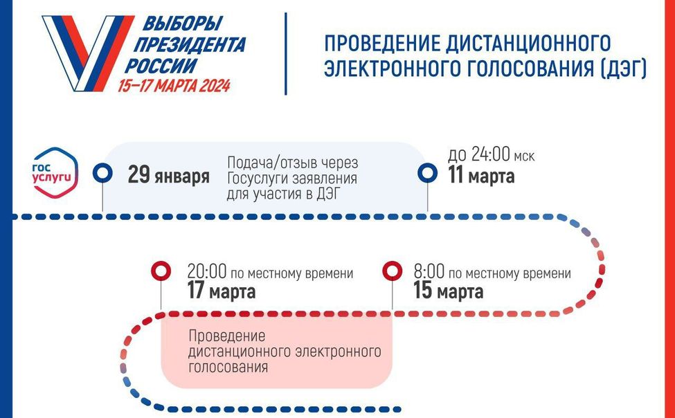 Избирком Чувашии напоминает: сегодня заканчивается регистрация на ДЭГ