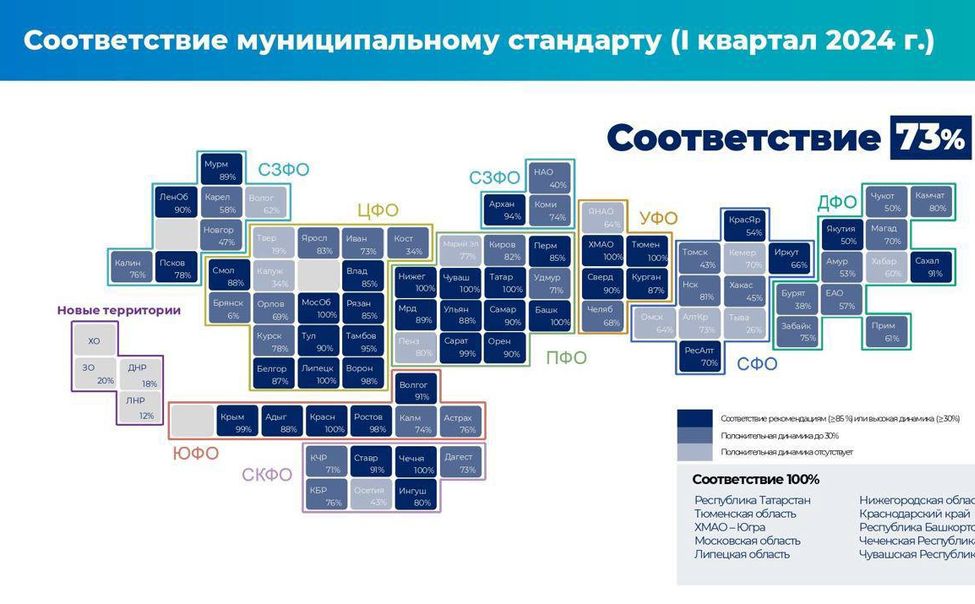 Муниципалитеты Чувашии на 100% соответствуют инвестстандарту