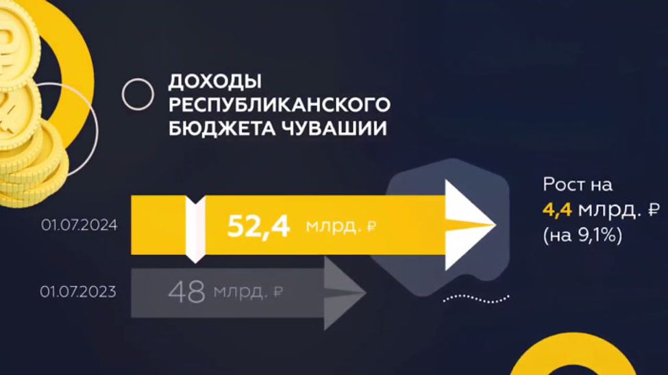 Минфин Чувашии о бюджете: фиксируем устойчивое развитие экономики