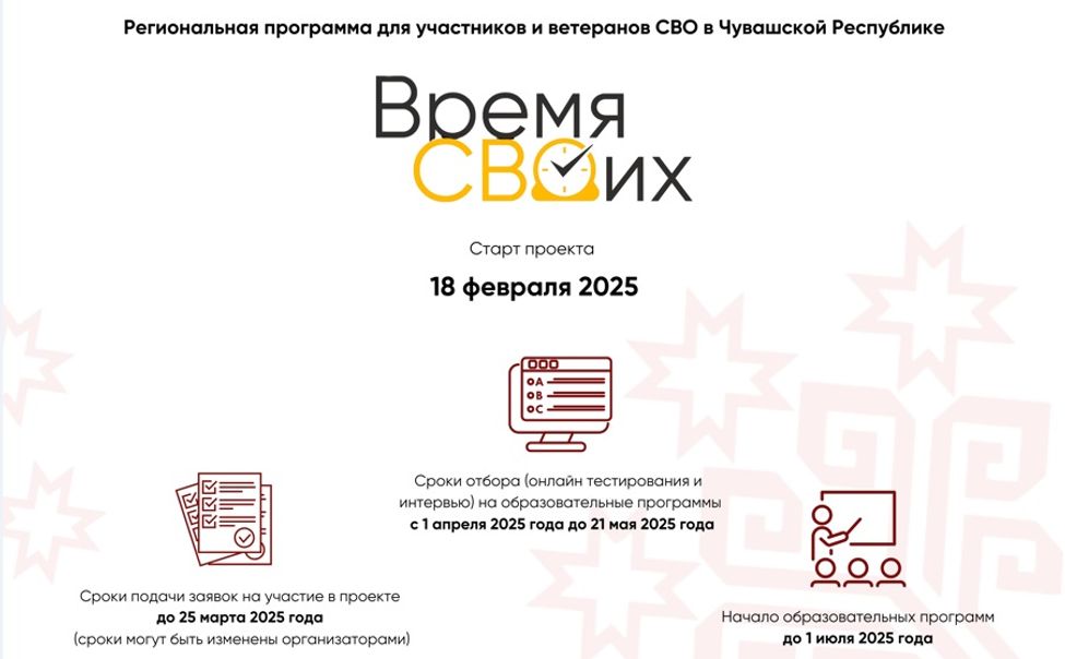 На участие в региональной программе «Время СВОих» в Чувашии подали порядка 150 заявок