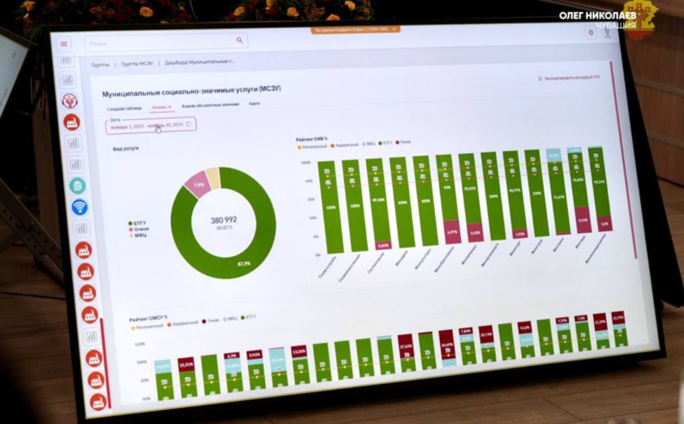 Цифровой прорыв: Чувашия превысила план по электронным госуслугам