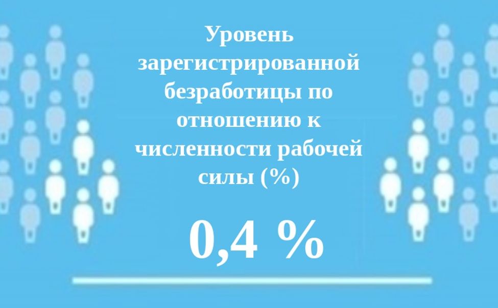 В Чувашии зарегистрировано 2233 безработных