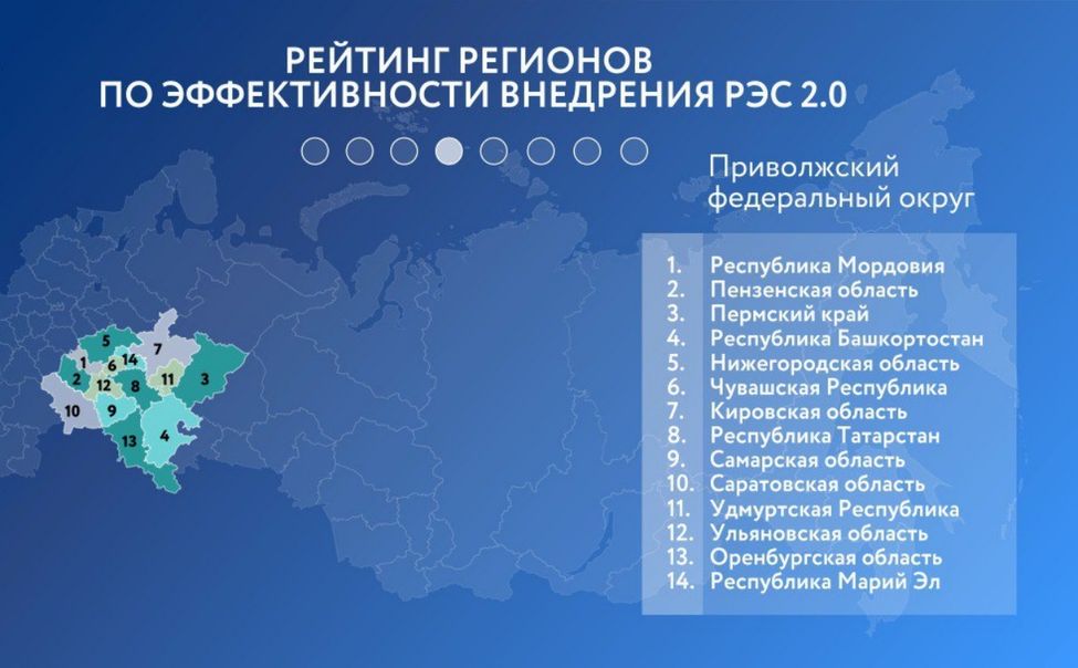 Чувашия поднялась в рейтинге эффективности внедрения Регионального экспортного стандарта 2.0 