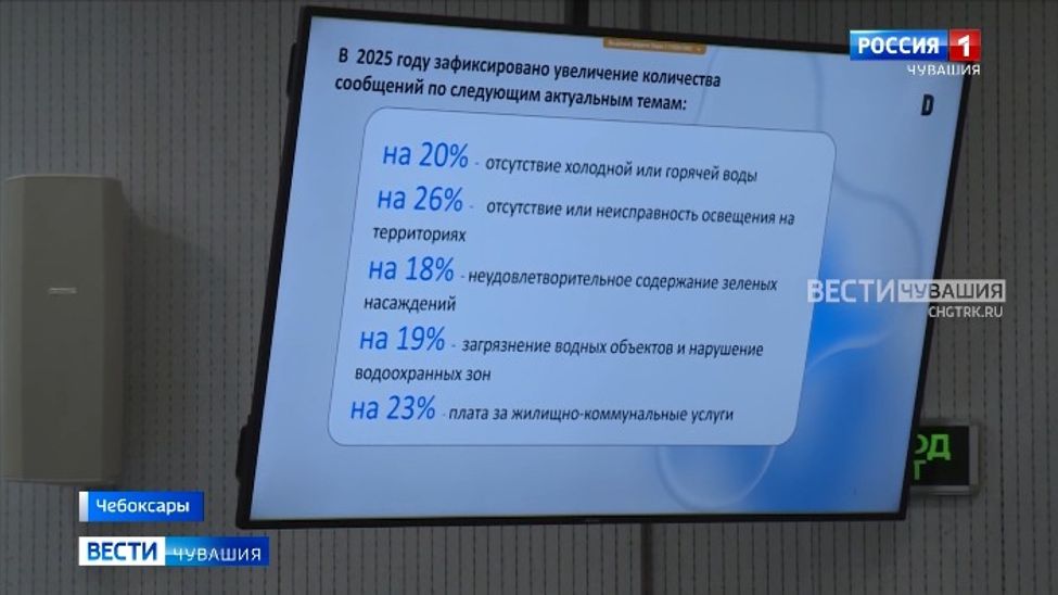 За 2025 год  жители Чувашии через электронные площадки направили более 107 тысяч обращений