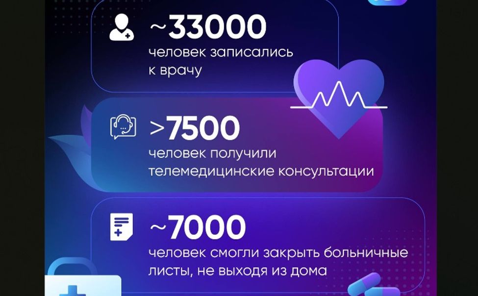 7 тысяч жителей Чувашии смогли закрыть больничный с помощью MAX