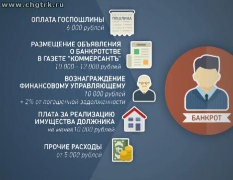 Личные деньги. Выпуск 07.07.2016