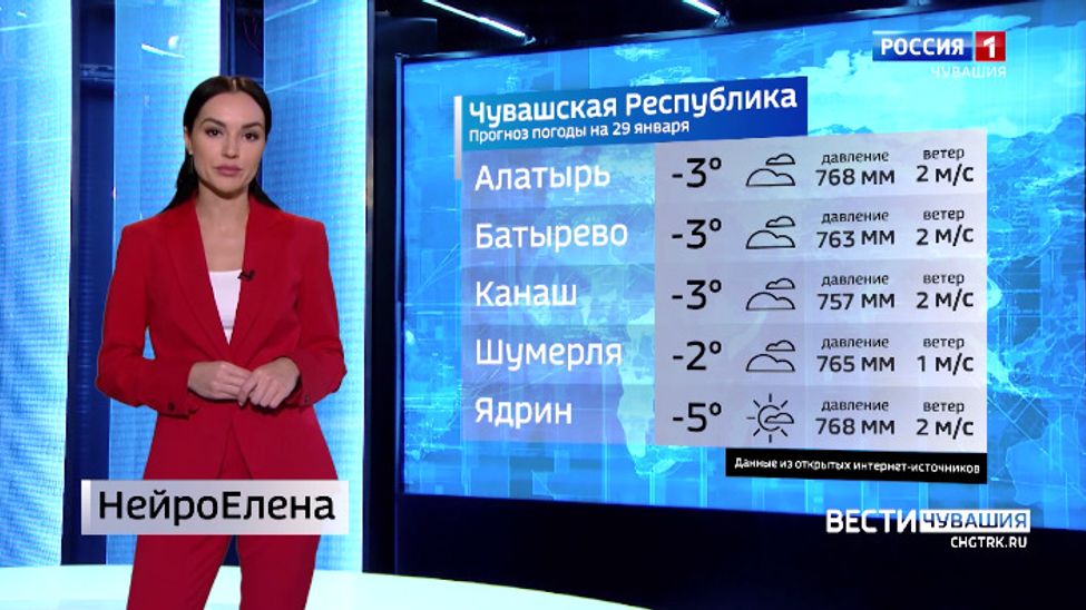 Прогноз погоды на 29.01.2024 с НейроЕленой