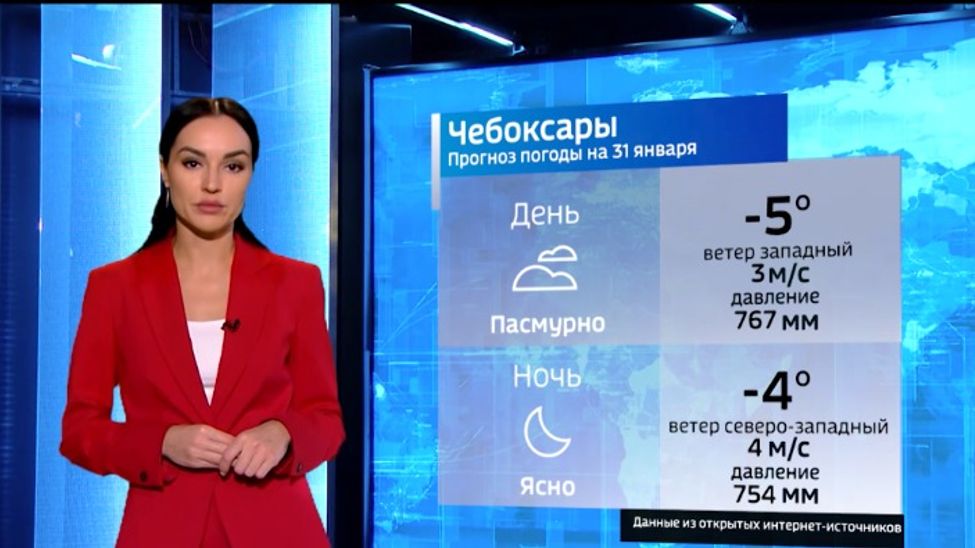 Прогноз погоды на 31.01.2024 с НейроЕленой