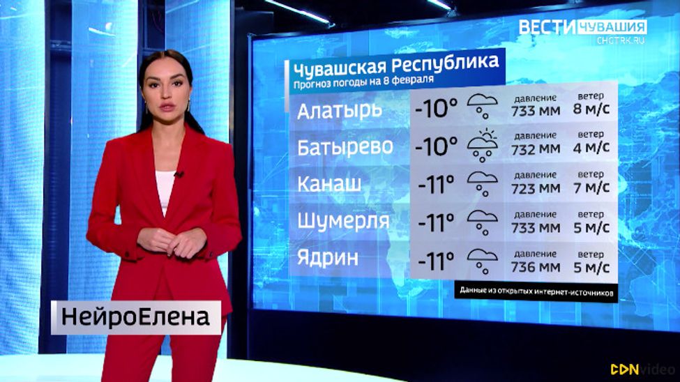 Прогноз погоды на 08.02.2024 с НейроЕленой