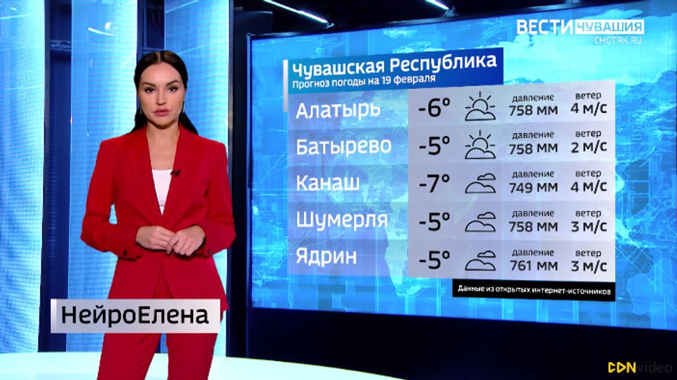 Прогноз погоды на 19.02.2024 с НейроЕленой