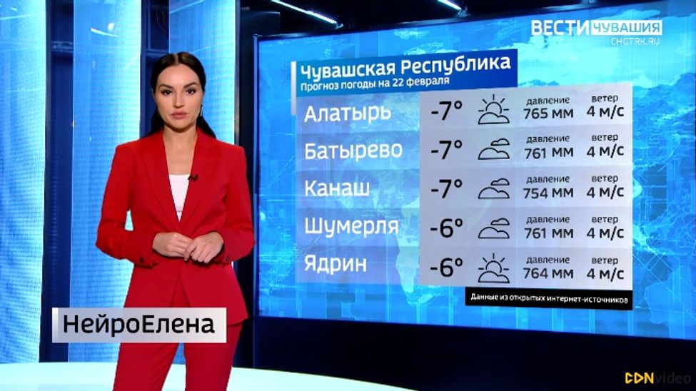 Прогноз погоды на 22.02.2024 с НейроЕленой