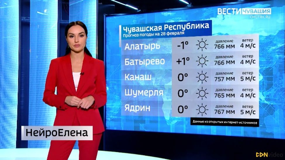 Прогноз погоды на 28.02.2024 с НейроЕленой