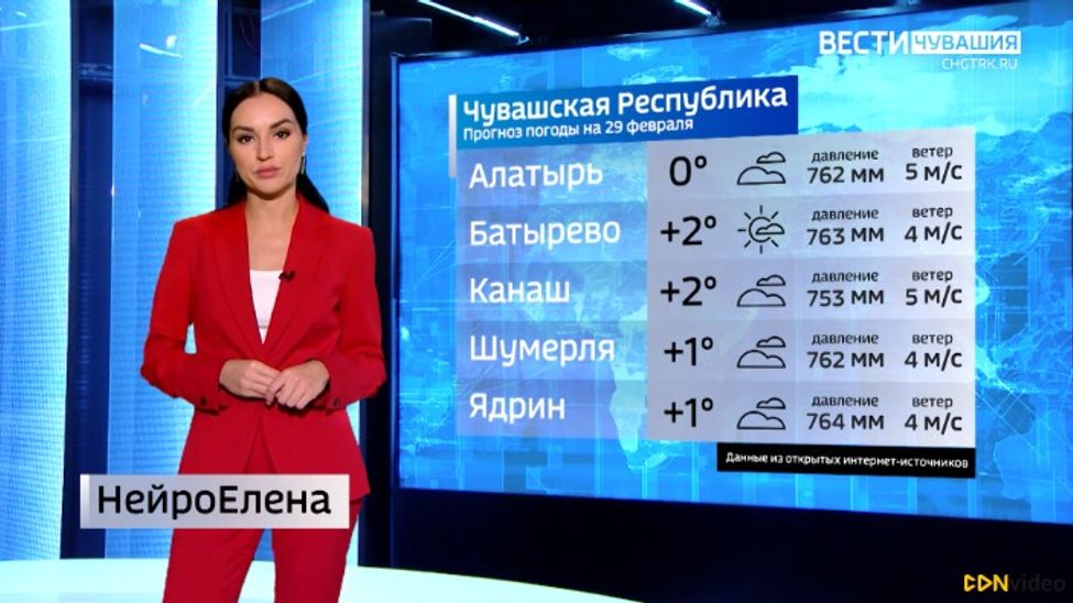 Прогноз погоды на 29.02.2024 с НейроЕленой