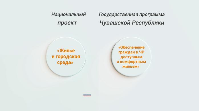 Обеспечение граждан доступным и комфортным жильем