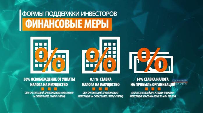 Инвестируй в Чувашию. Формы поддержки инвесторов