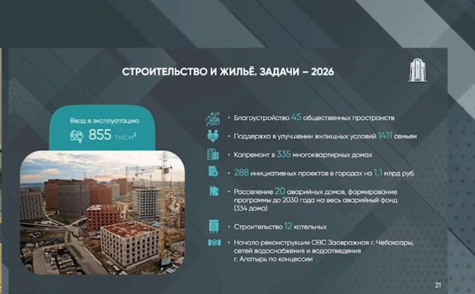 В 2026 году в Чувашии планируется ввести 855 тыс. кв. м жилья